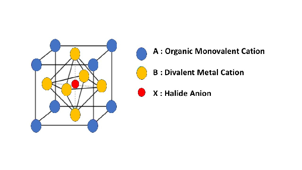 What Are Perovskite Solar Cells? What Are Perovskite Solar Cells?